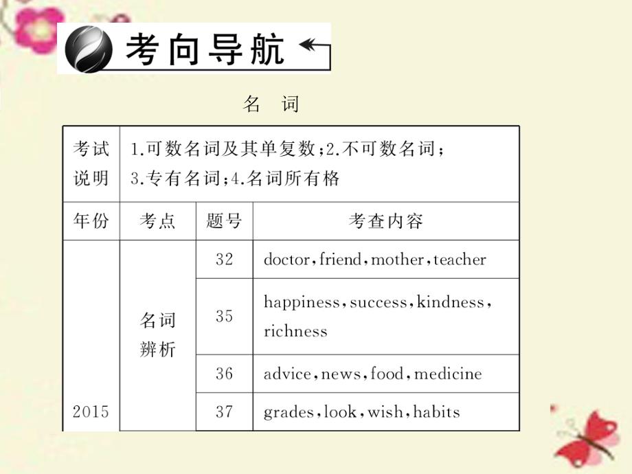 陕西省2018中考英语 语法考点聚焦 第22讲 名词和冠词课件_第2页