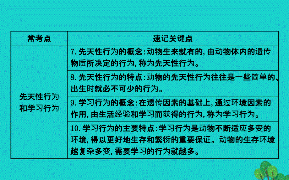 八年级生物上学期期末复习课 探究导学课型 第五单元 第2-3章课件 （新版）新人教版_第4页