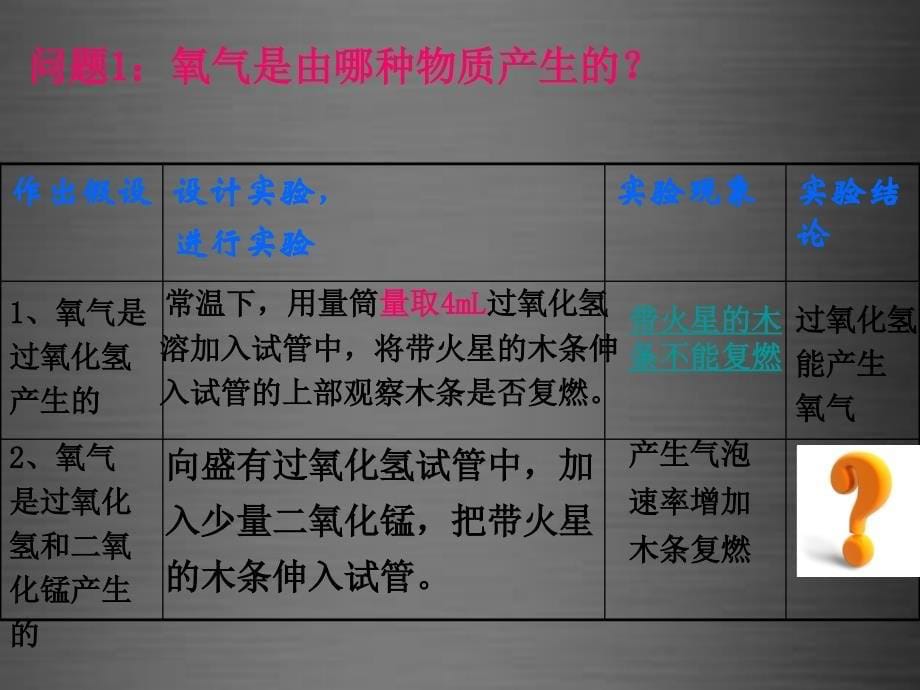 内蒙古鄂尔多斯康巴什新区第二中学九年级化学上册 3.2 氧气的制取课件5 （新版）粤教版_第5页