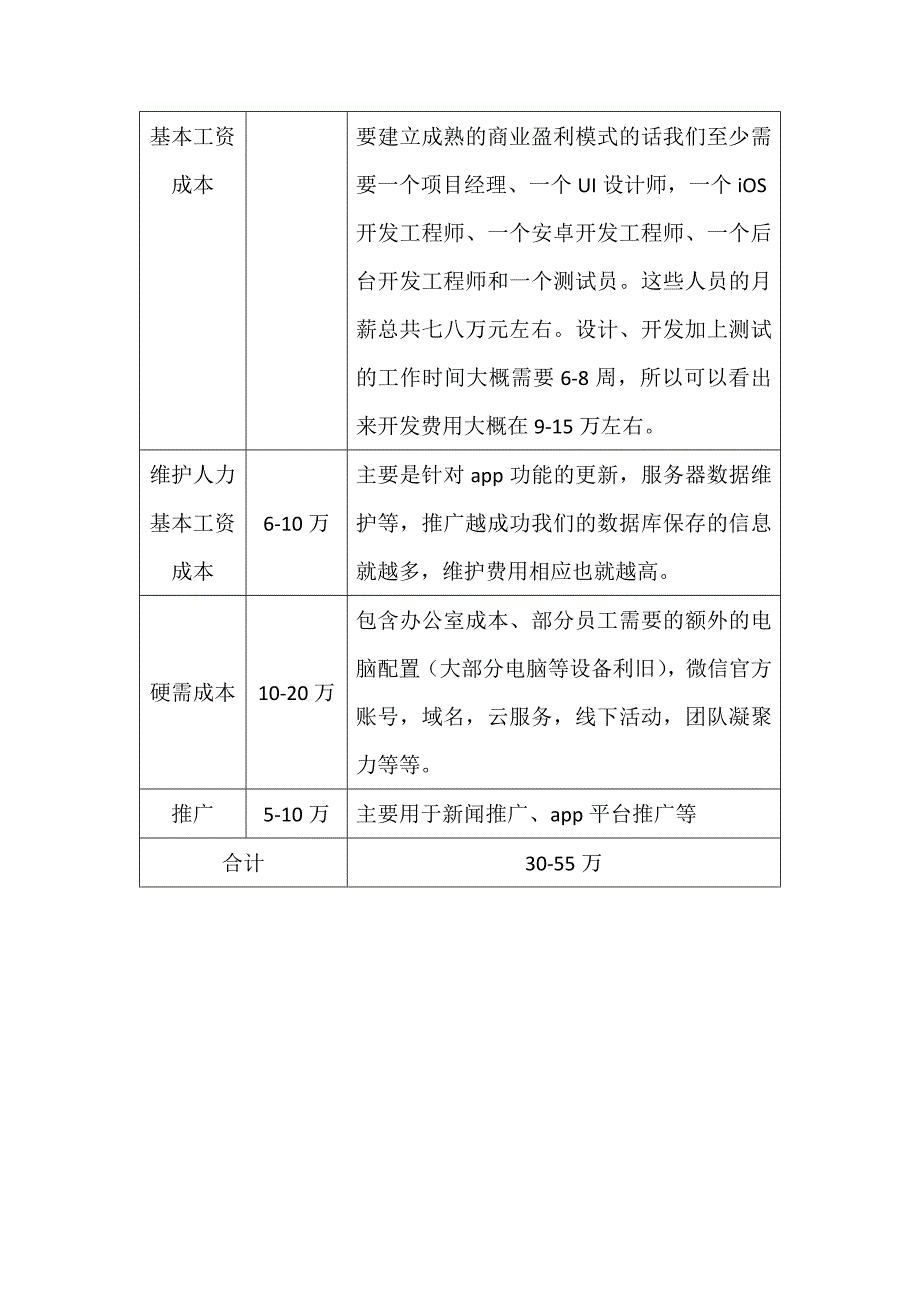 app推广方法及研发预算_第2页