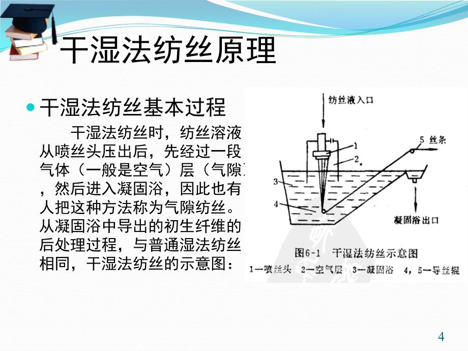 干湿法纺丝原版_第4页