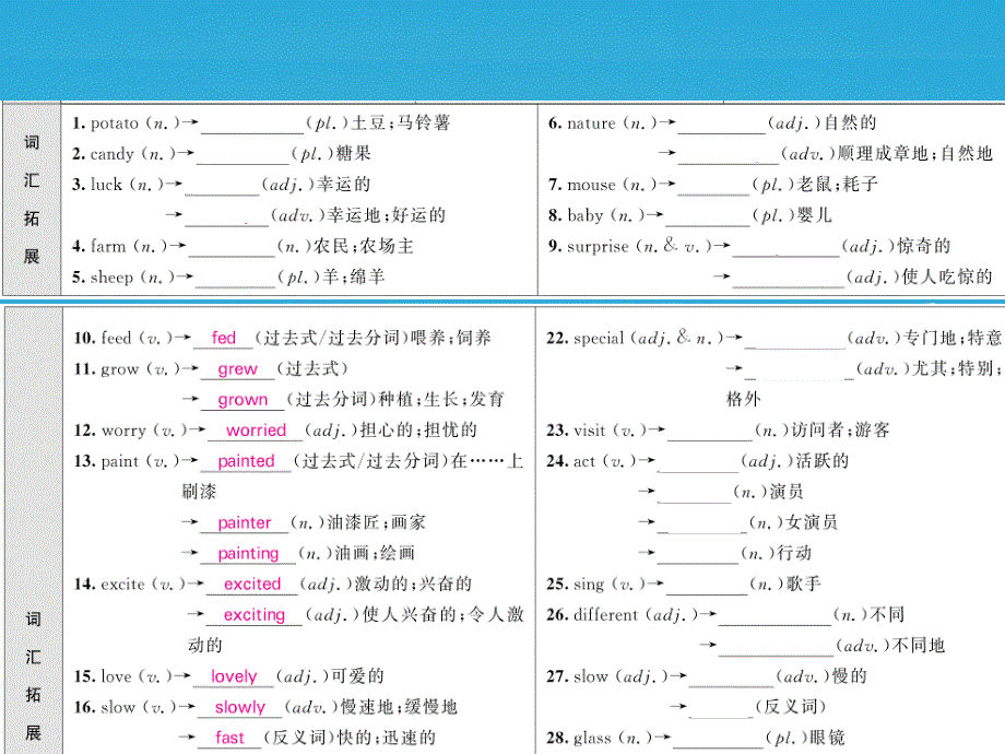 （贵州专版）2018年中考英语总复习 第一部分 分册复习 第5讲 七下 units 9-12基础知识梳理课件 人教新目标版_第4页