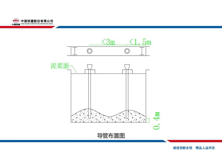 地下连续墙水下混凝土浇筑质量控制要点.pptx_第5页