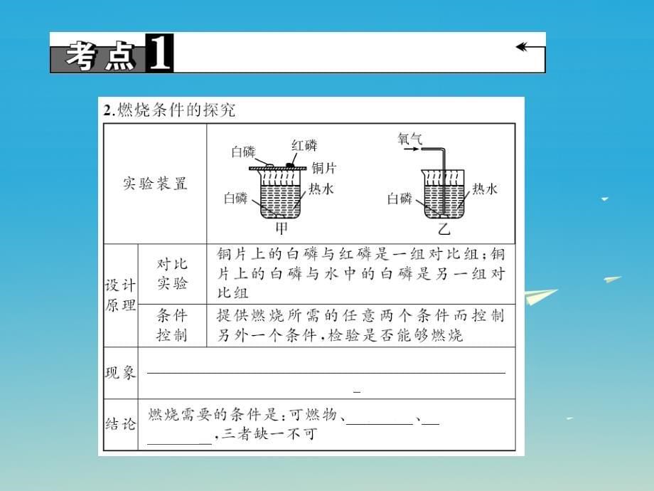 （四川地区）2018中考化学 第1篇 第13讲 燃烧和灭火、燃料的合理利用与开发课件_第5页