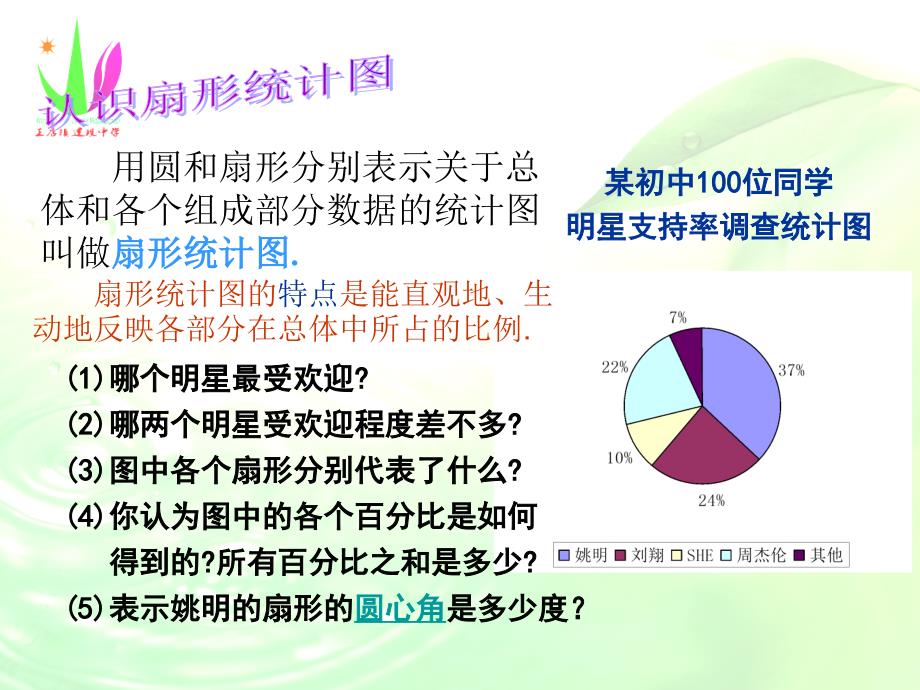 6.3扇形统计图 课件2（数学浙教版七年级下册）.ppt_第2页