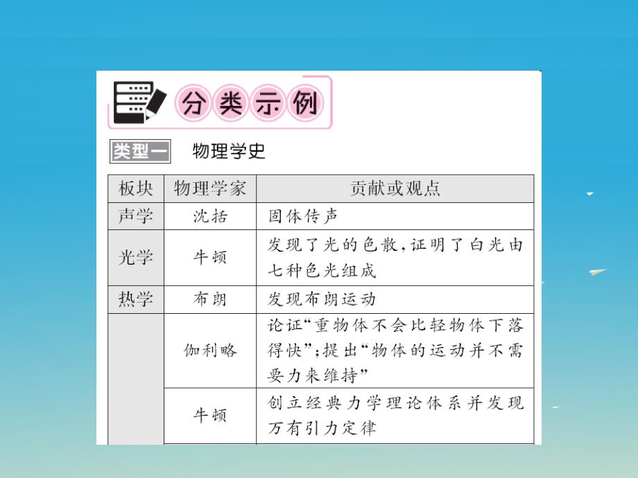 （福建专版）2018年中考物理总复习 第二轮复习 专题训练 提升能力 专题一 物理学史 估测题课件 新人教版_第2页