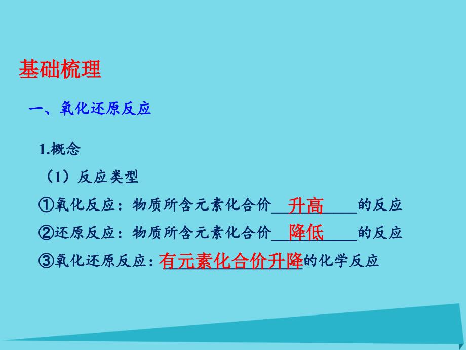 （同步精品课堂）2018-2019学年高中化学 专题2 3.1 氧化还原反应离子反应及其发生条件课件 新人教版必修1_第3页