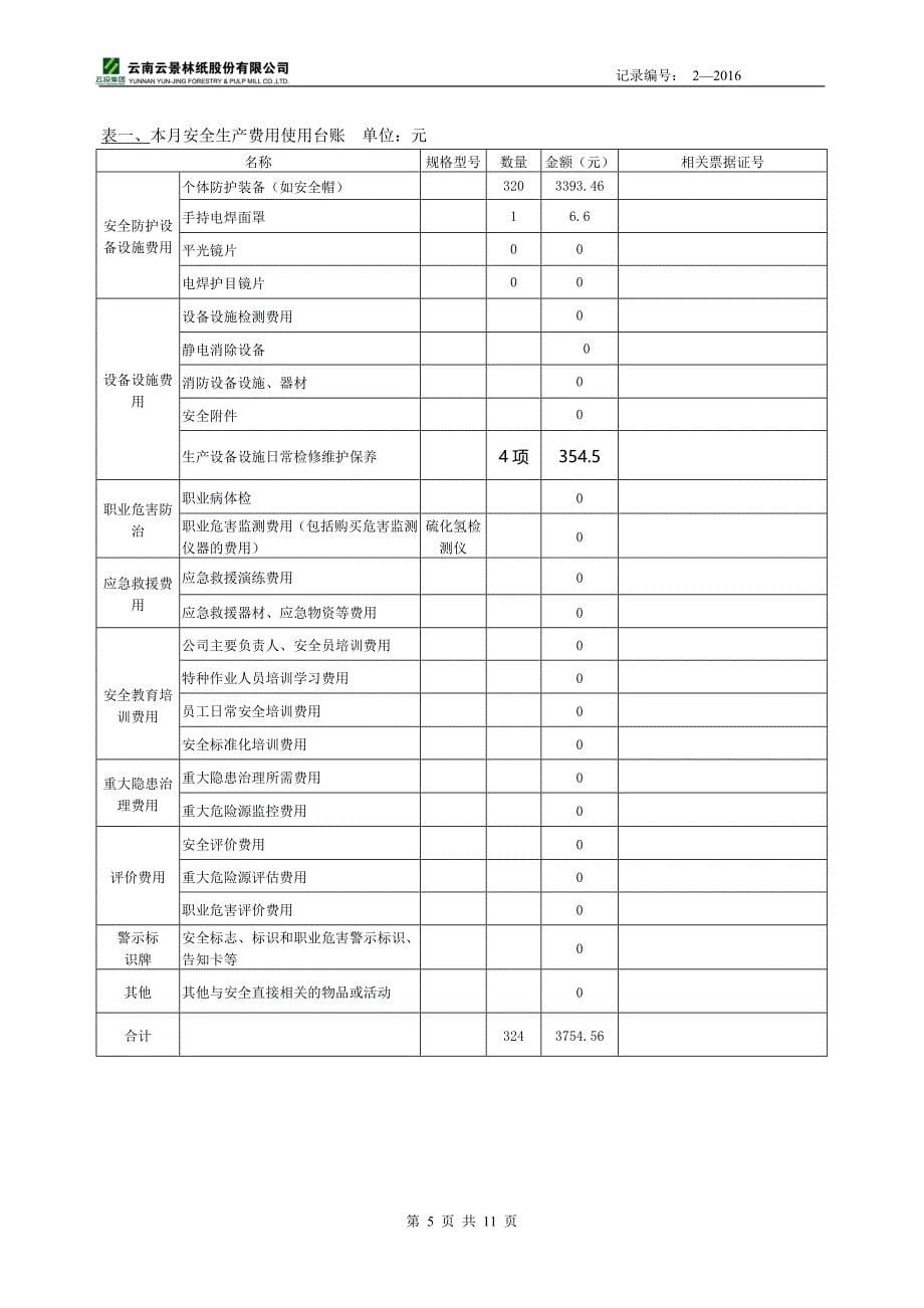 化工厂安全环保工作月总结(9月小结) -.doc_第5页