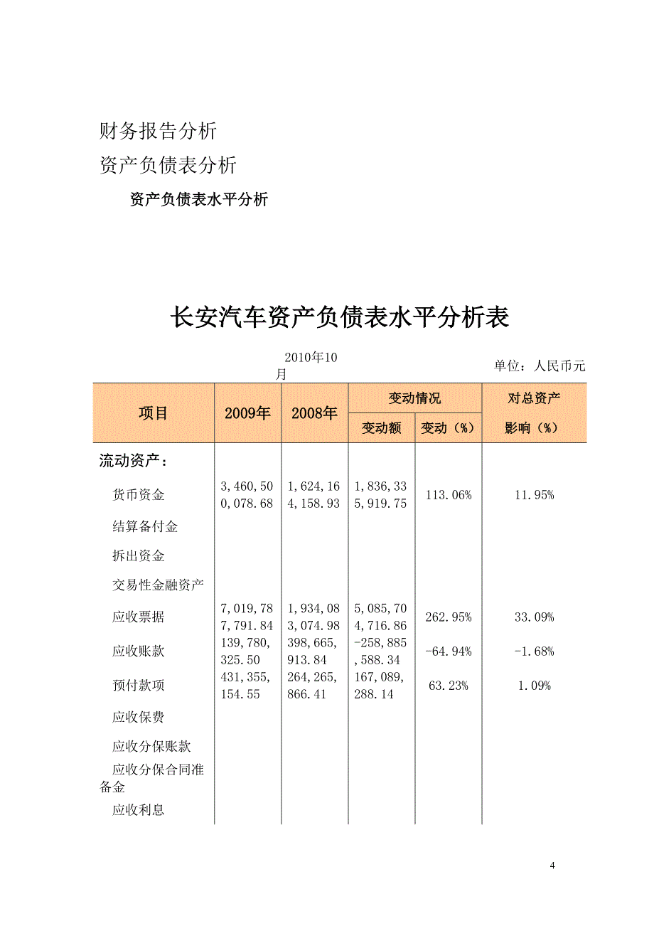 长安汽车股份有限公司财务分析报告（DOC36页）.doc_第4页