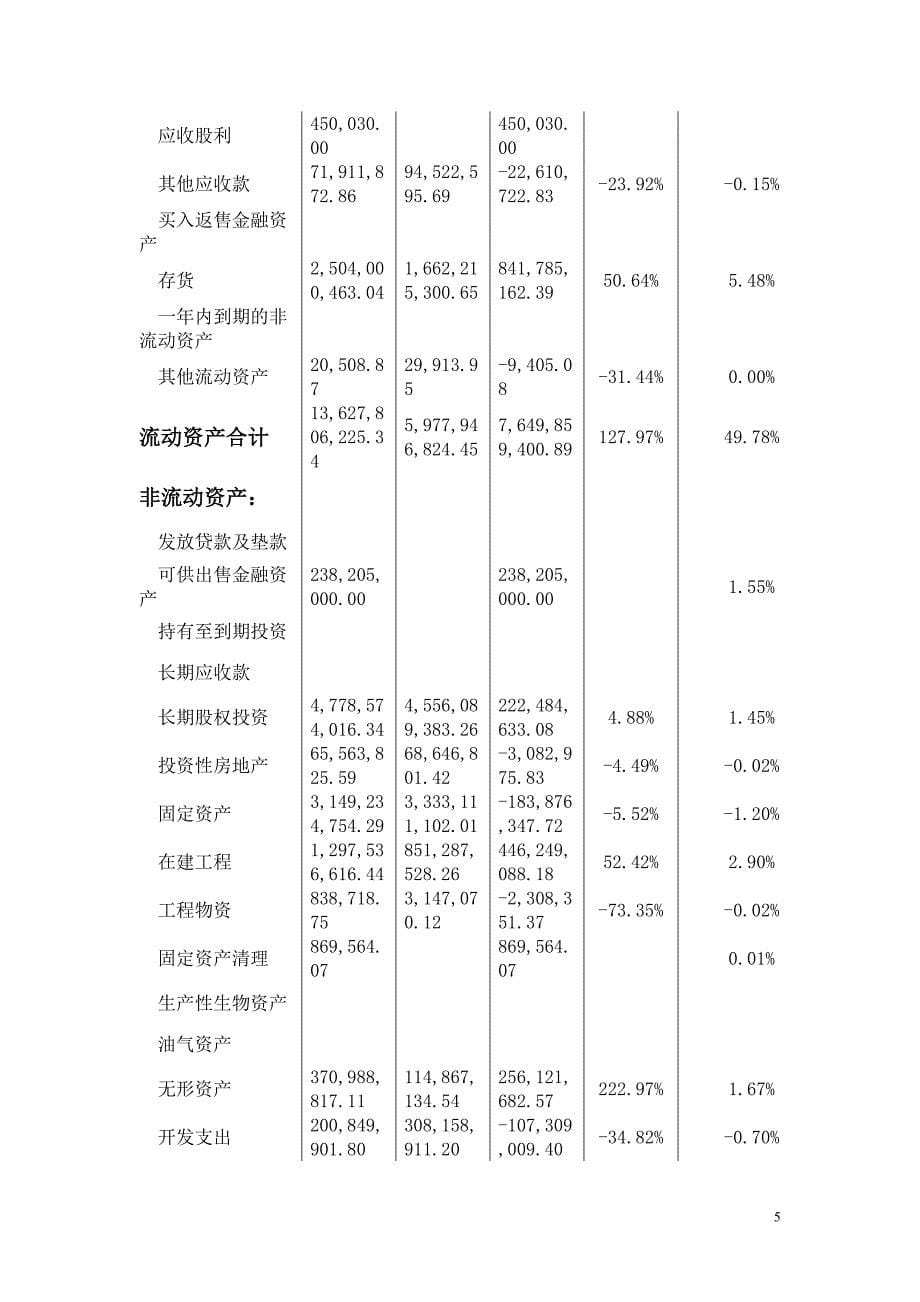 长安汽车股份有限公司财务分析报告（DOC36页）.doc_第5页