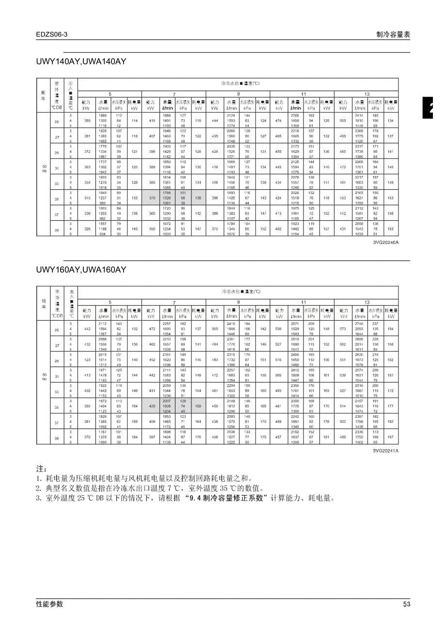 大金单螺杆风冷式冷水机ay系列技术资料(下)_第5页