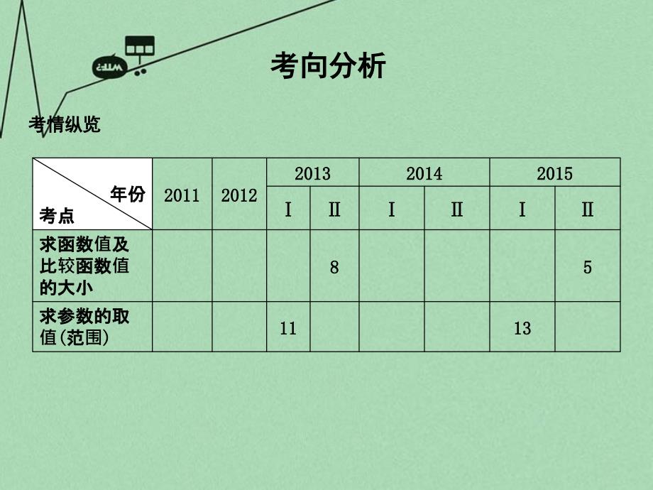 2018高考数学二轮复习 专题二 函数与导数 第2讲 基本初等函数的性质及应用课件 理_第3页