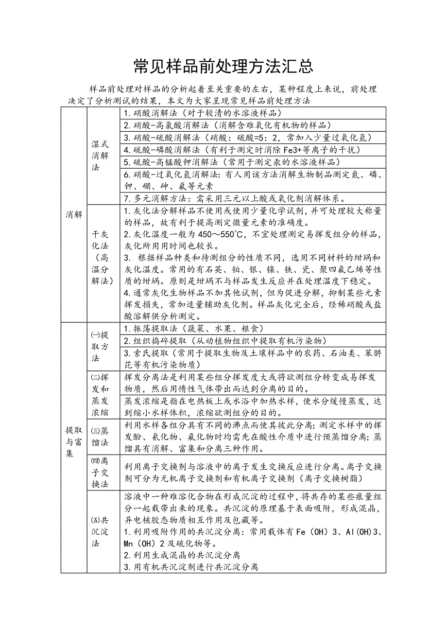 常见样品前处理方法汇总_第1页