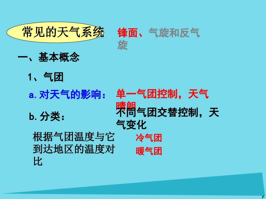 福建省晋江市高中地理 2.3 常见的天气系统课件 新人教版必修1_第4页