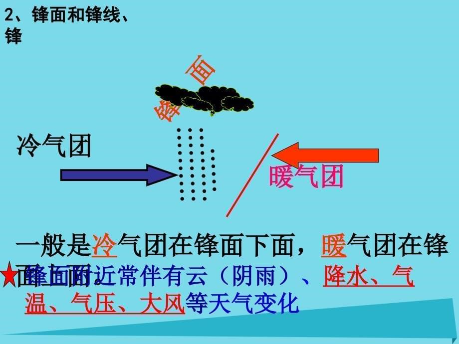 福建省晋江市高中地理 2.3 常见的天气系统课件 新人教版必修1_第5页