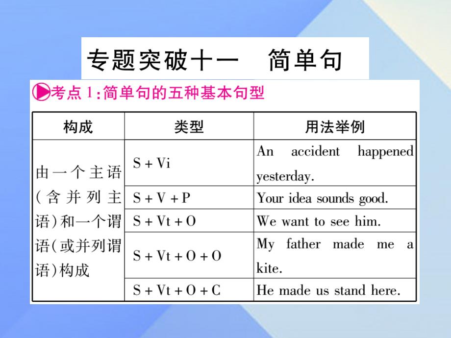 （广西专版）2018中考英语 第二篇 中考专题突破 第一部分 语法专题突破十一 简单句课件 外研版_第1页