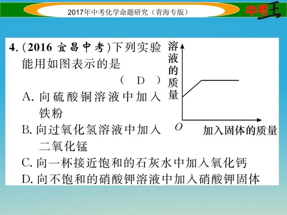 青海专版2018中考化学命题研究第二编重点题型突破篇专题三坐标曲线题精练课件_第5页