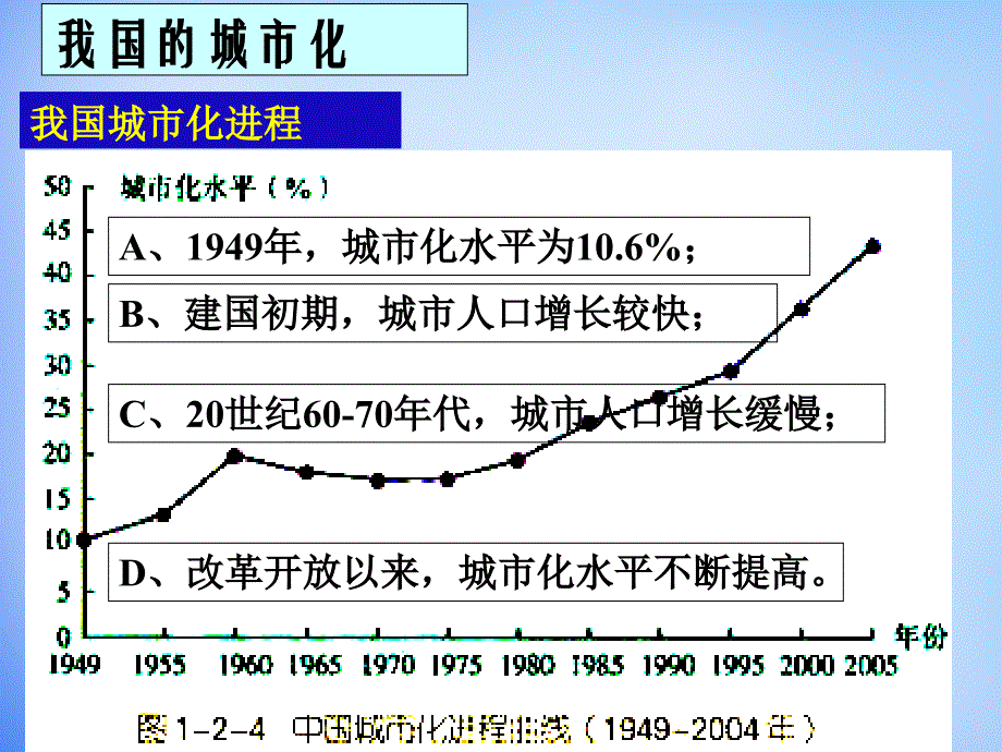 河北省高中地理 2.3城市化过程对地理环境的影响课件 湘教版必修2_第1页