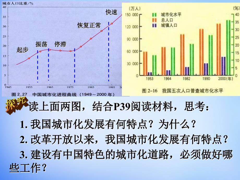 河北省高中地理 2.3城市化过程对地理环境的影响课件 湘教版必修2_第2页