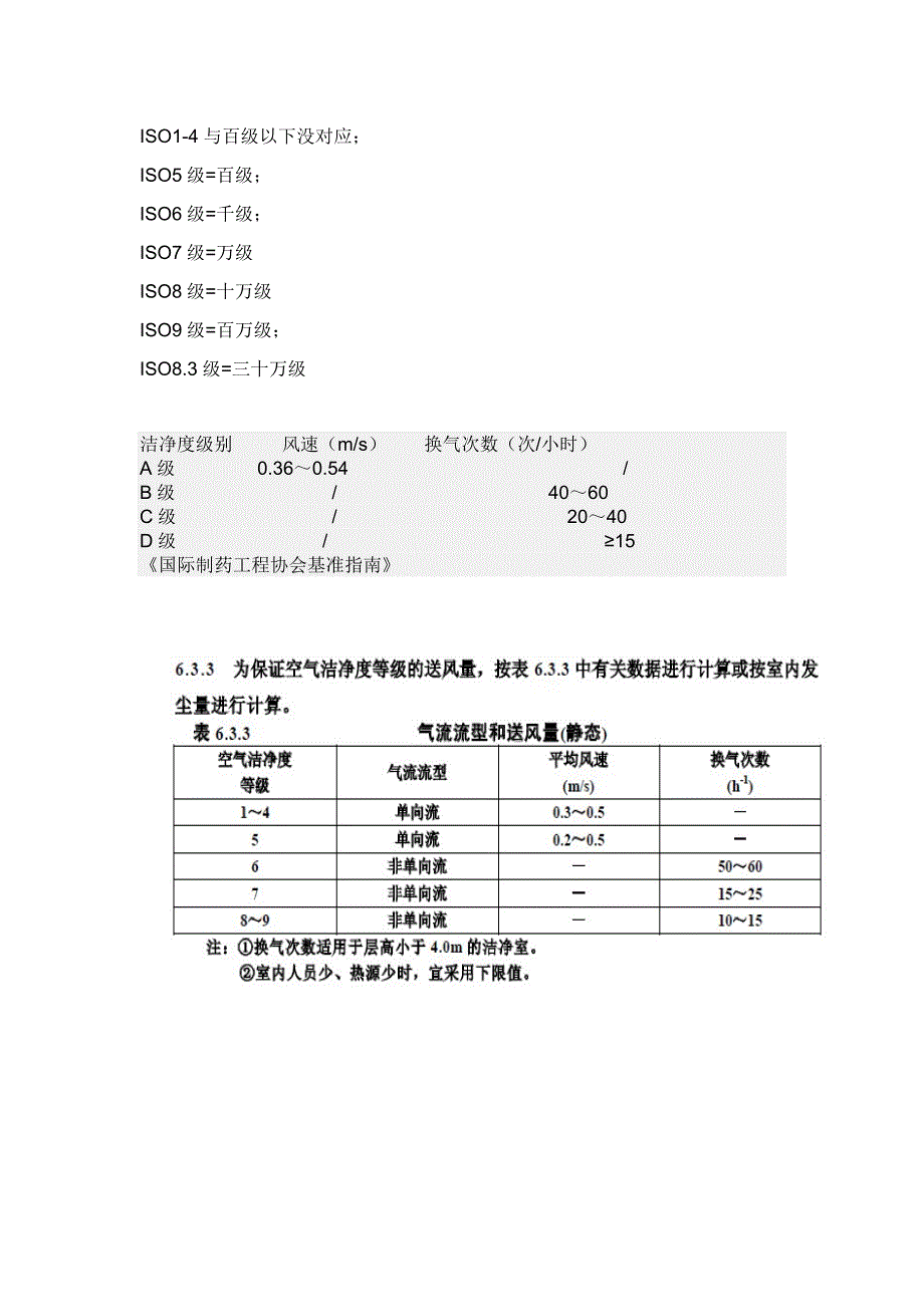 洁净等级及换气次数_第1页