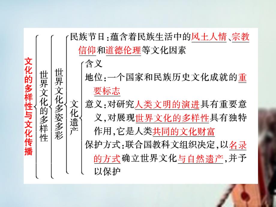 2018高考政治一轮复习 文化生活 第三课 文化的多样性与文化传播课件_第2页