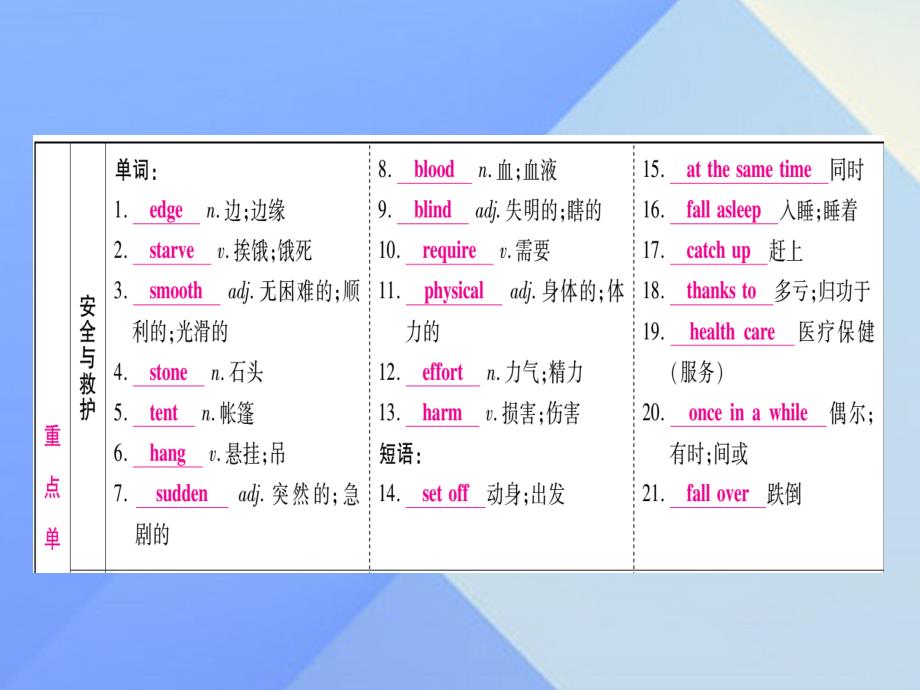 （广西专版）2018中考英语 第一篇 教材系统复习 考点精讲20 九下 modules 4-6课件 外研版_第2页