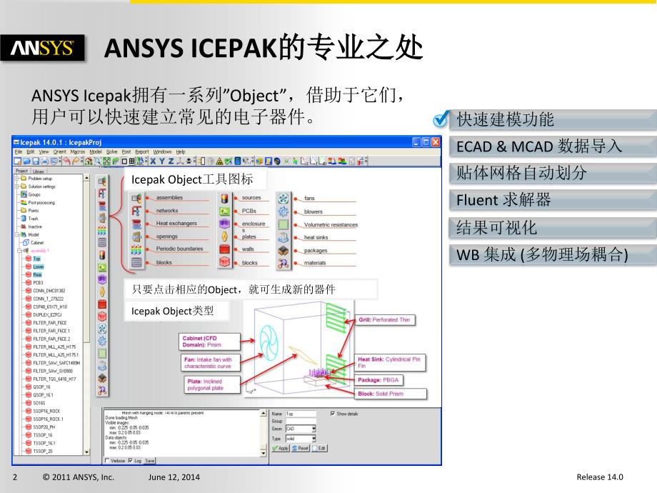 icepak封装热解决方案_第2页