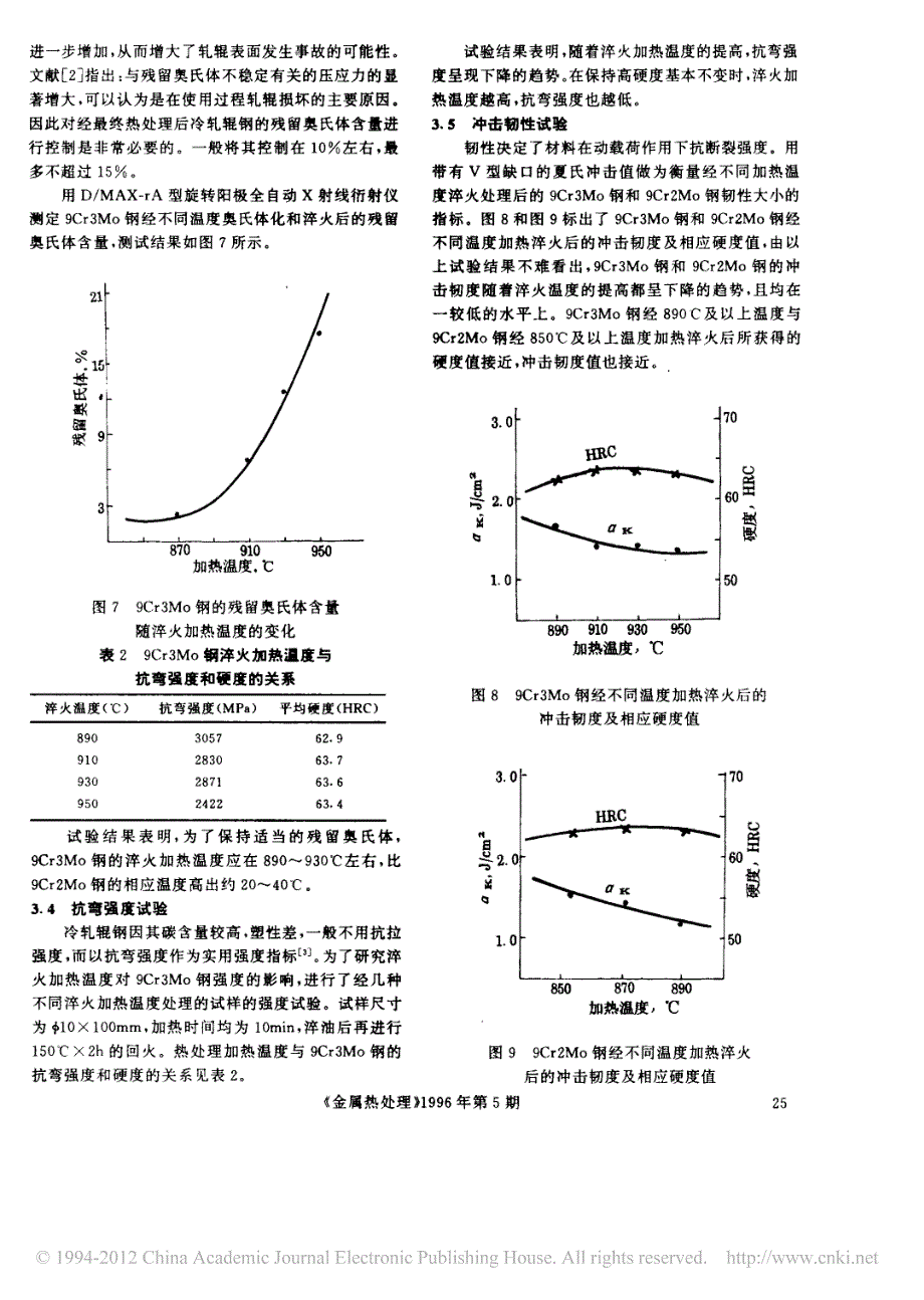 9cr3mo冷轧辊钢的热处理_第3页