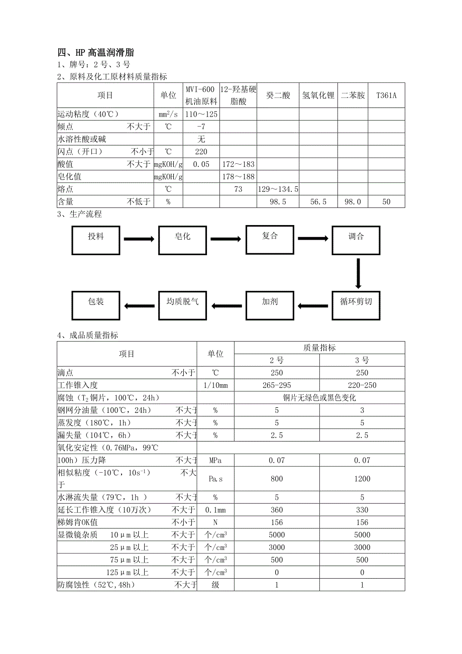 通用锂基润滑脂脂.._第4页