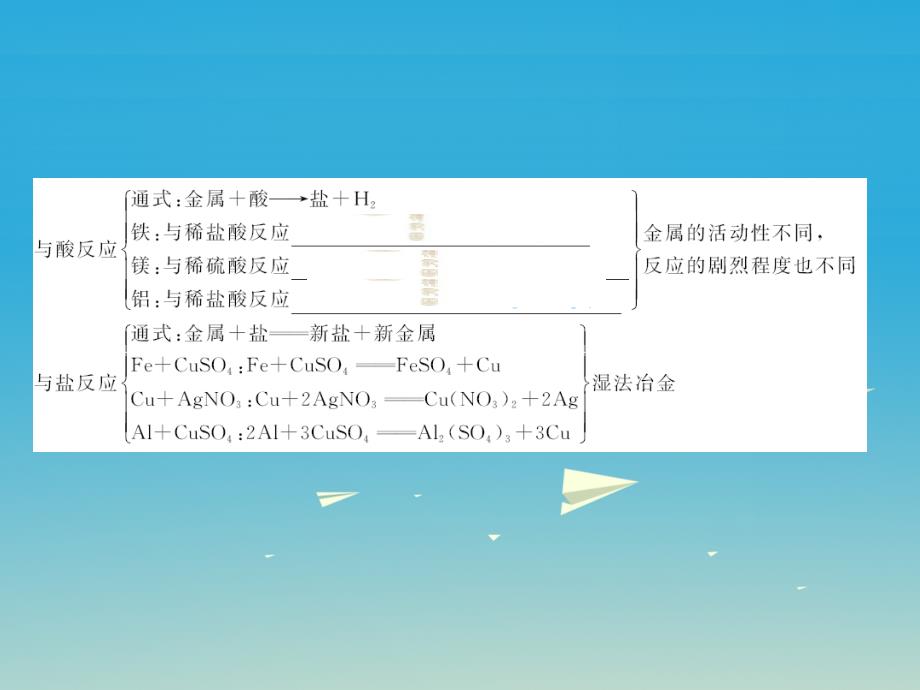 （广西地区）2018年中考化学总复习 第一篇 考点聚焦 第13讲 金属的化学性质课件_第4页