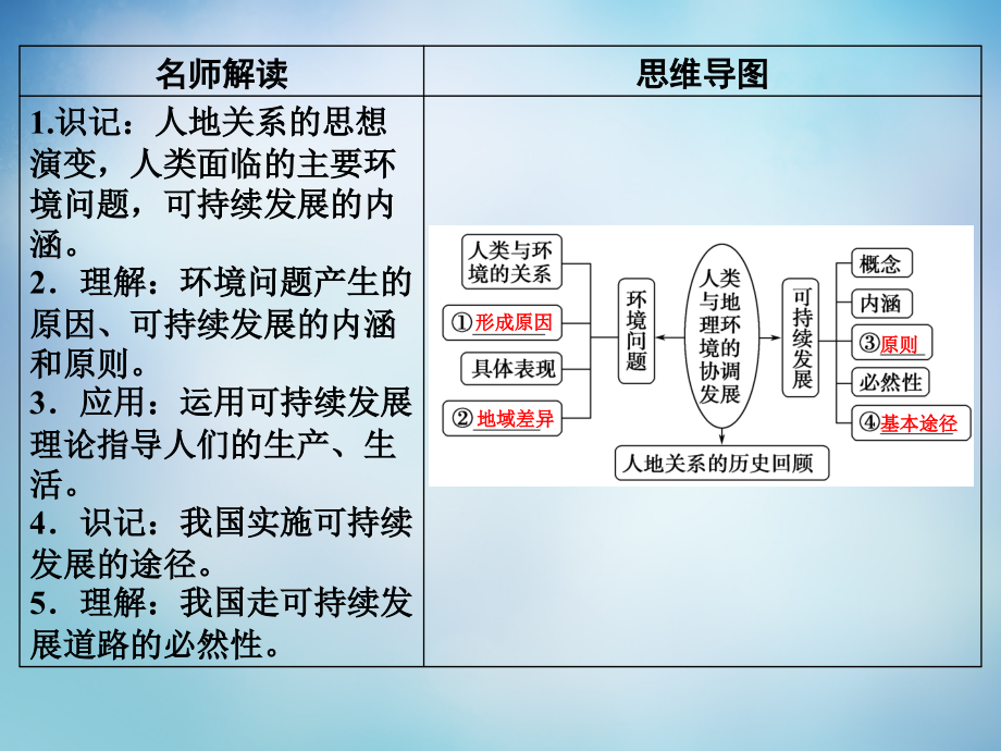 （广东专用）2018届高考地理大一轮总复习 第十一章 人类与地理环境的协调发展课件_第3页