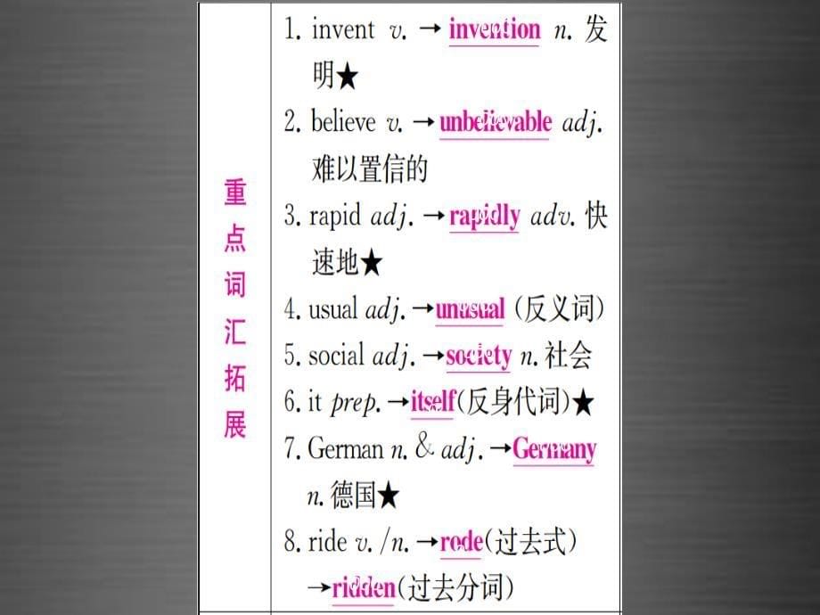 （宁夏专版）2018中考英语 第一篇 教材系统复习 考点精讲十五 八下 units 9-10课件_第5页