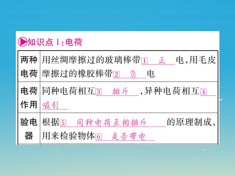 （四川专版）2018年中考物理总复习 第1篇 考点系统复习 第15讲 电流和电路讲解课件_第2页