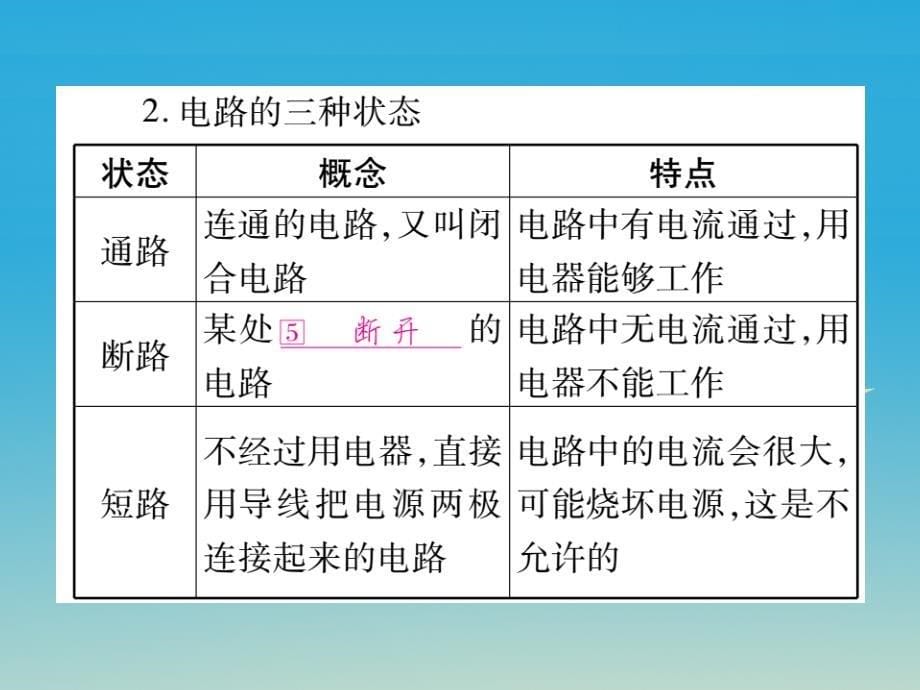 （四川专版）2018年中考物理总复习 第1篇 考点系统复习 第15讲 电流和电路讲解课件_第5页