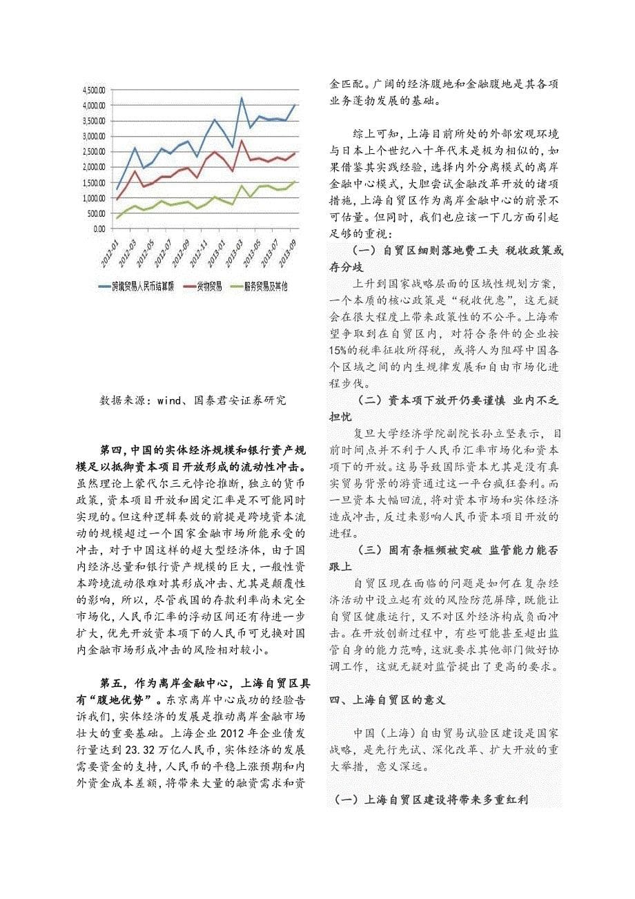 《创新实践论文---浅谈上海自贸试验区》.doc_第5页