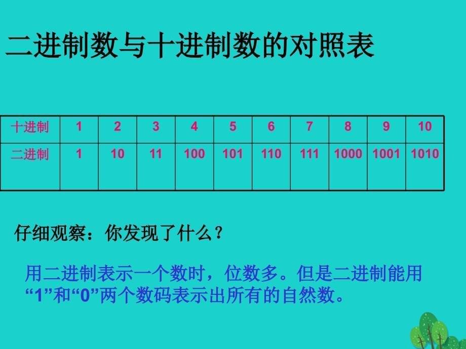 江苏省昆山市锦溪中学八年级信息技术上册 第1章 走进信息世界 了解二进制课件 苏教版_第5页