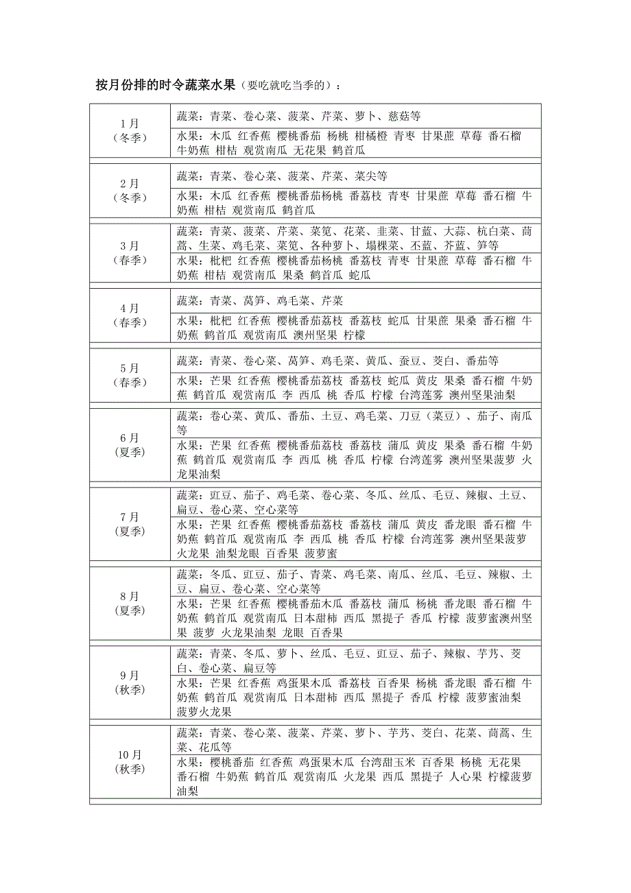 当季蔬菜水果表_第2页