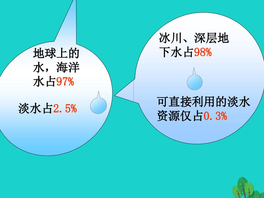 江苏省南通市通州区金北学校八年级地理上册 3.3 水资源课件 （新版）新人教版_第4页