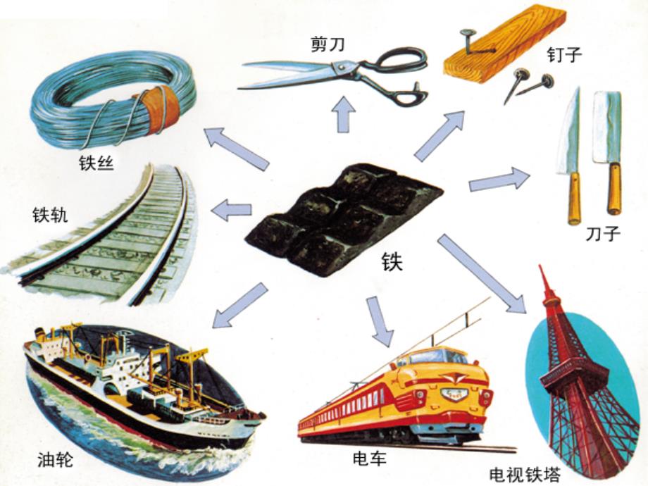 练考闯2018-2019年九年级化学下册 第8单元 金属和金属材料 课题1 金属材料课件2 （新版）新人教版_第2页