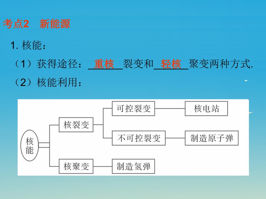 广东省2018年中考物理总复习 第22章 能源与可持续发展课件 新人教版_第4页