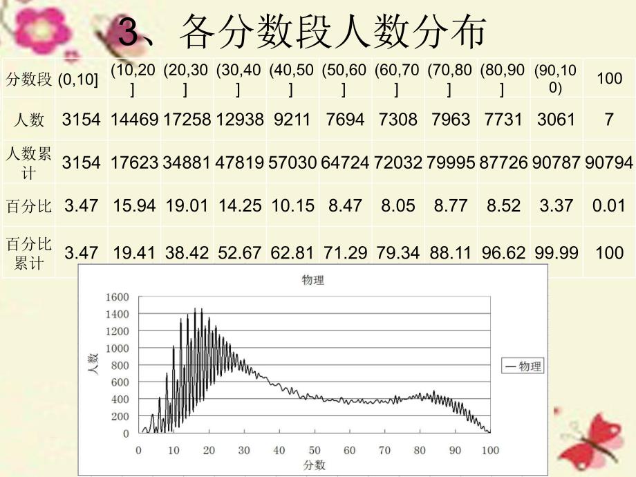 广东省茂名市2018年中考物理 研讨复习课件_第4页