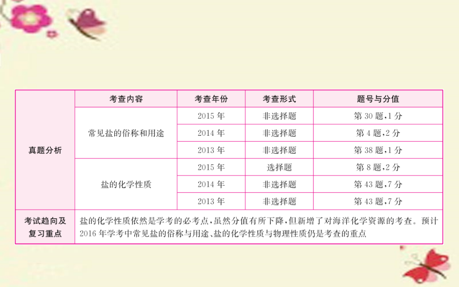 （济南专版）2018中考化学专题复习十三 海洋化学资源 盐的化学性质课件_第1页