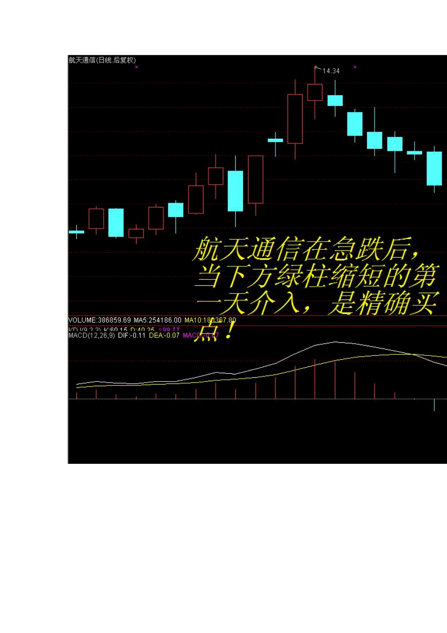 (十二)MACD绿柱拐点买入法.doc_第4页