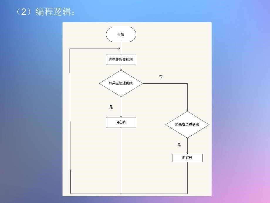 机器人巡线教程_第5页