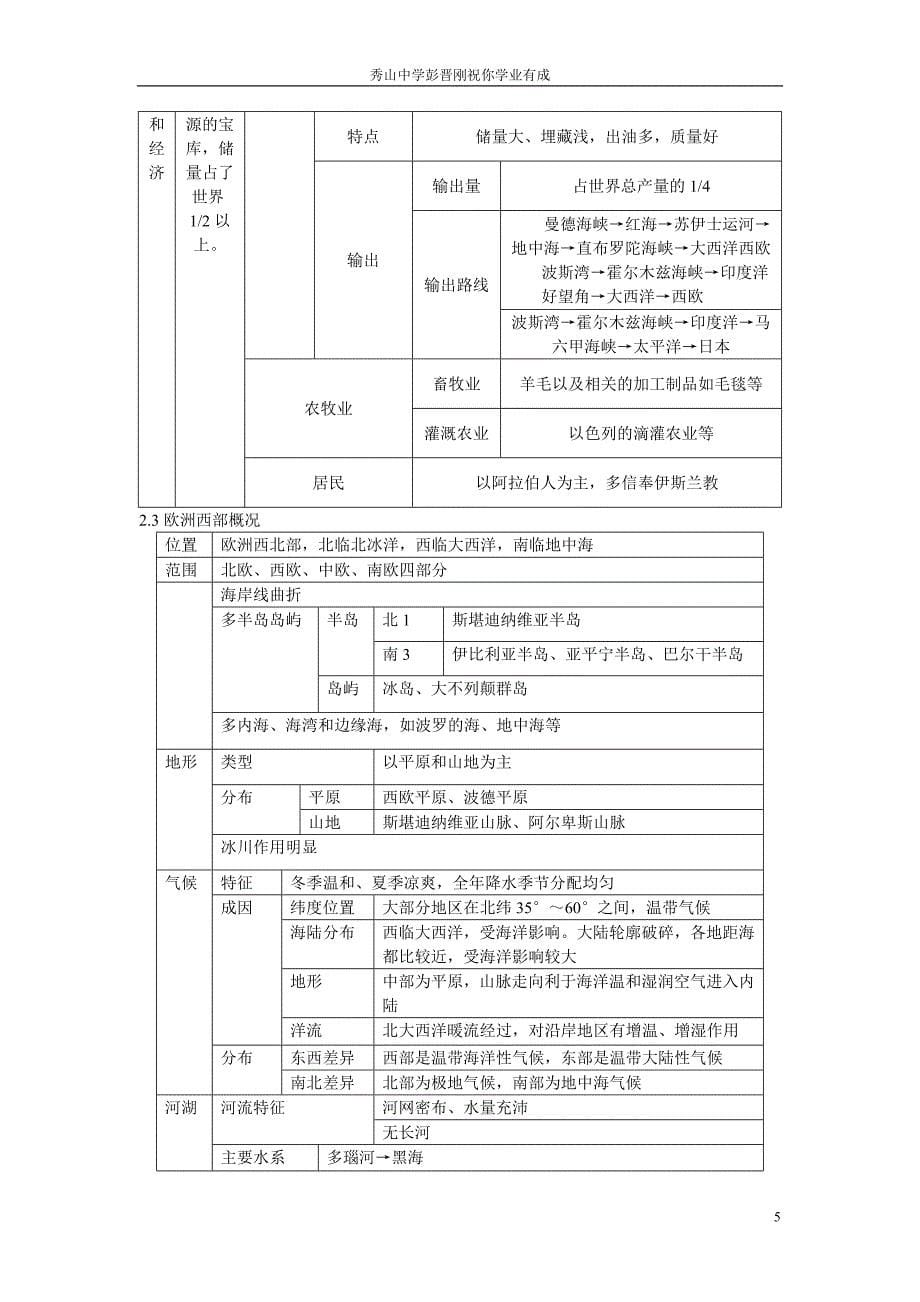 七下知识归纳修改版1_第5页