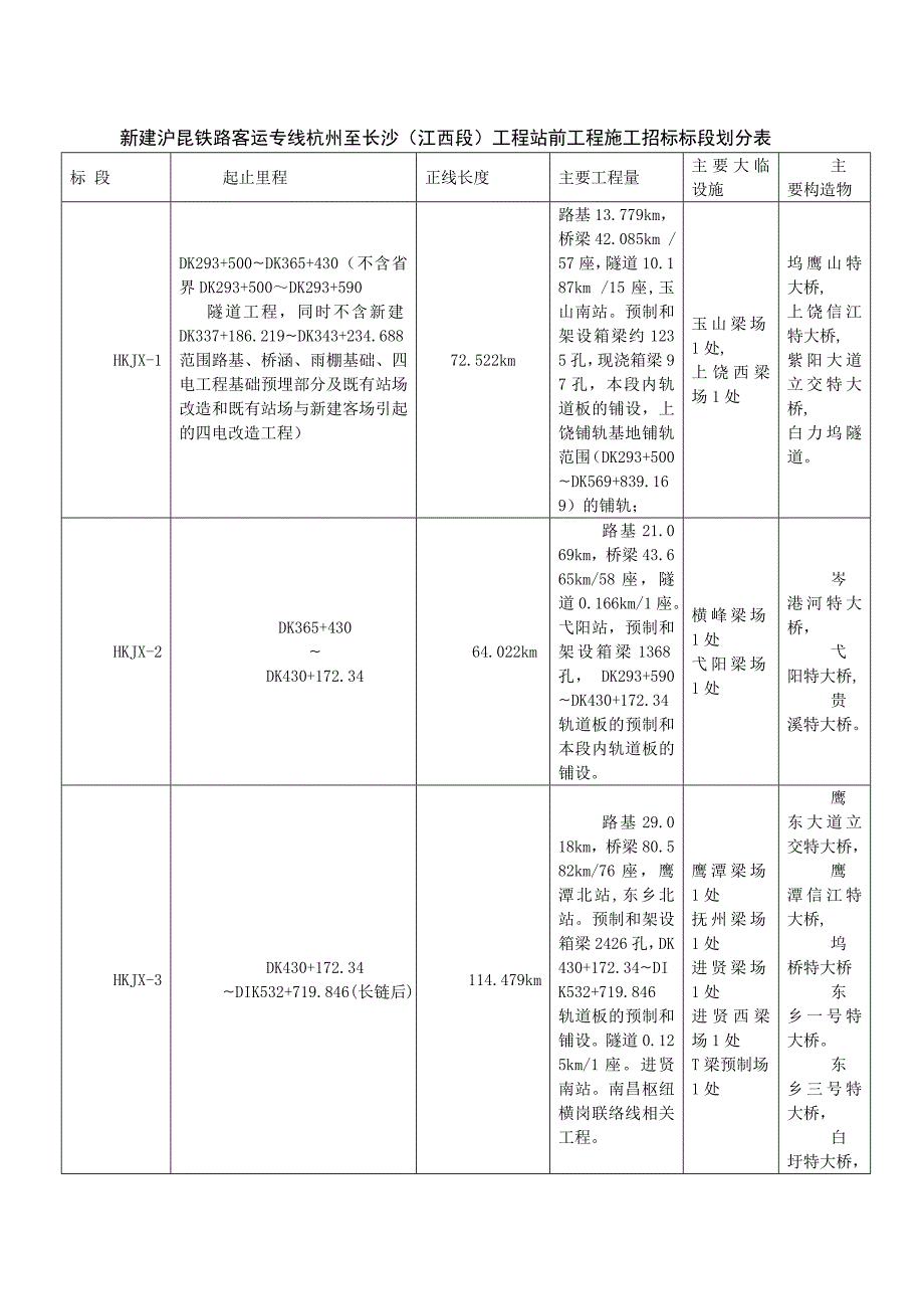 （梁场）杭长线江西段资料_第2页