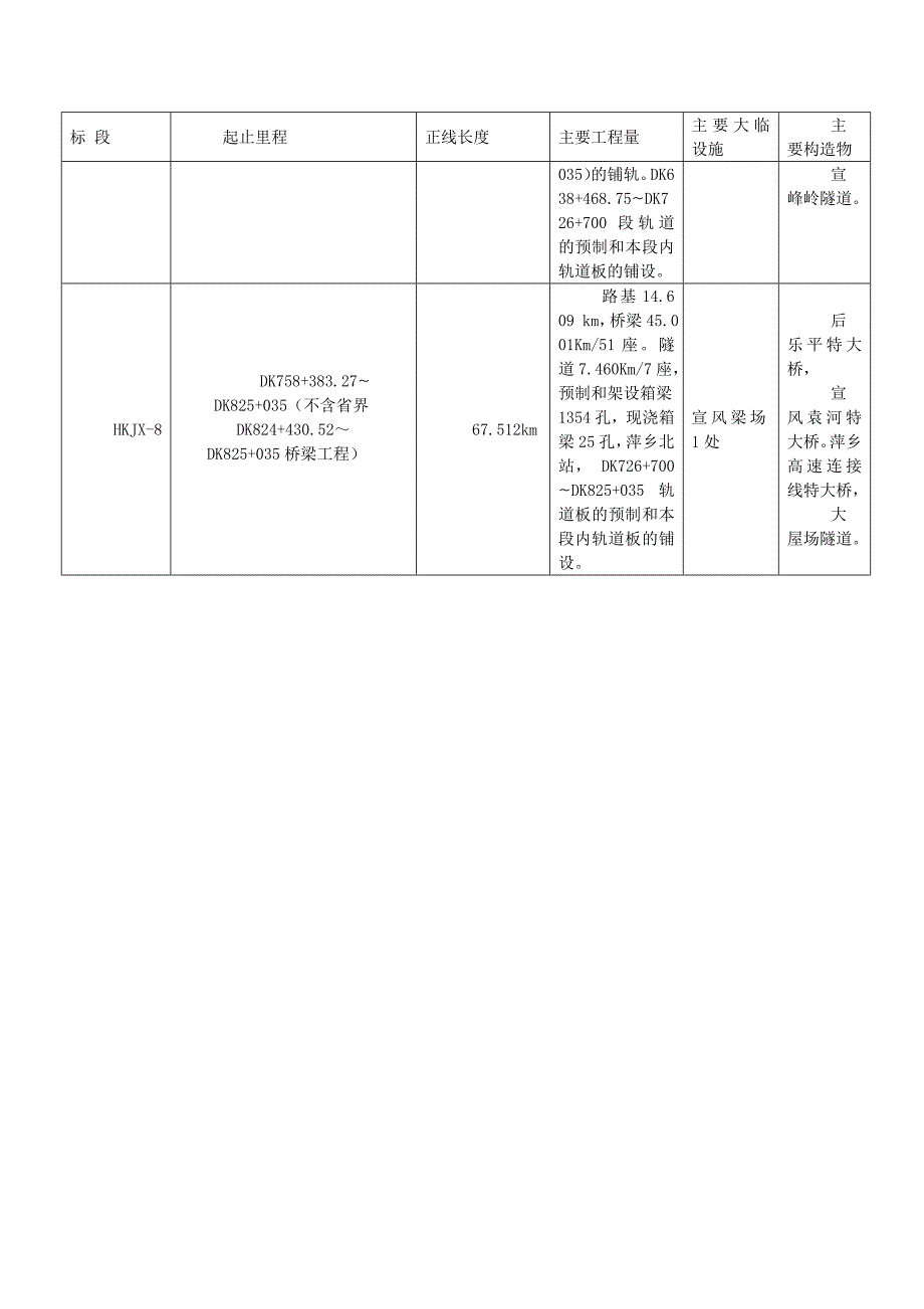 （梁场）杭长线江西段资料_第4页