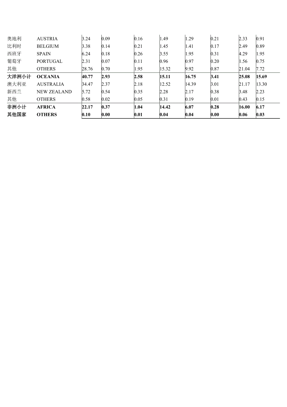 2011年1-6月来华旅游入境人数（按年龄、性别分）_第2页