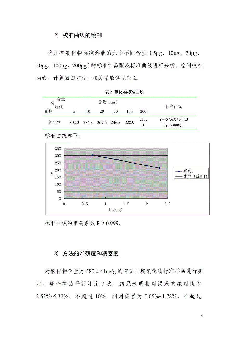 土壤质量氟化物的测定离子选择电极法_第4页