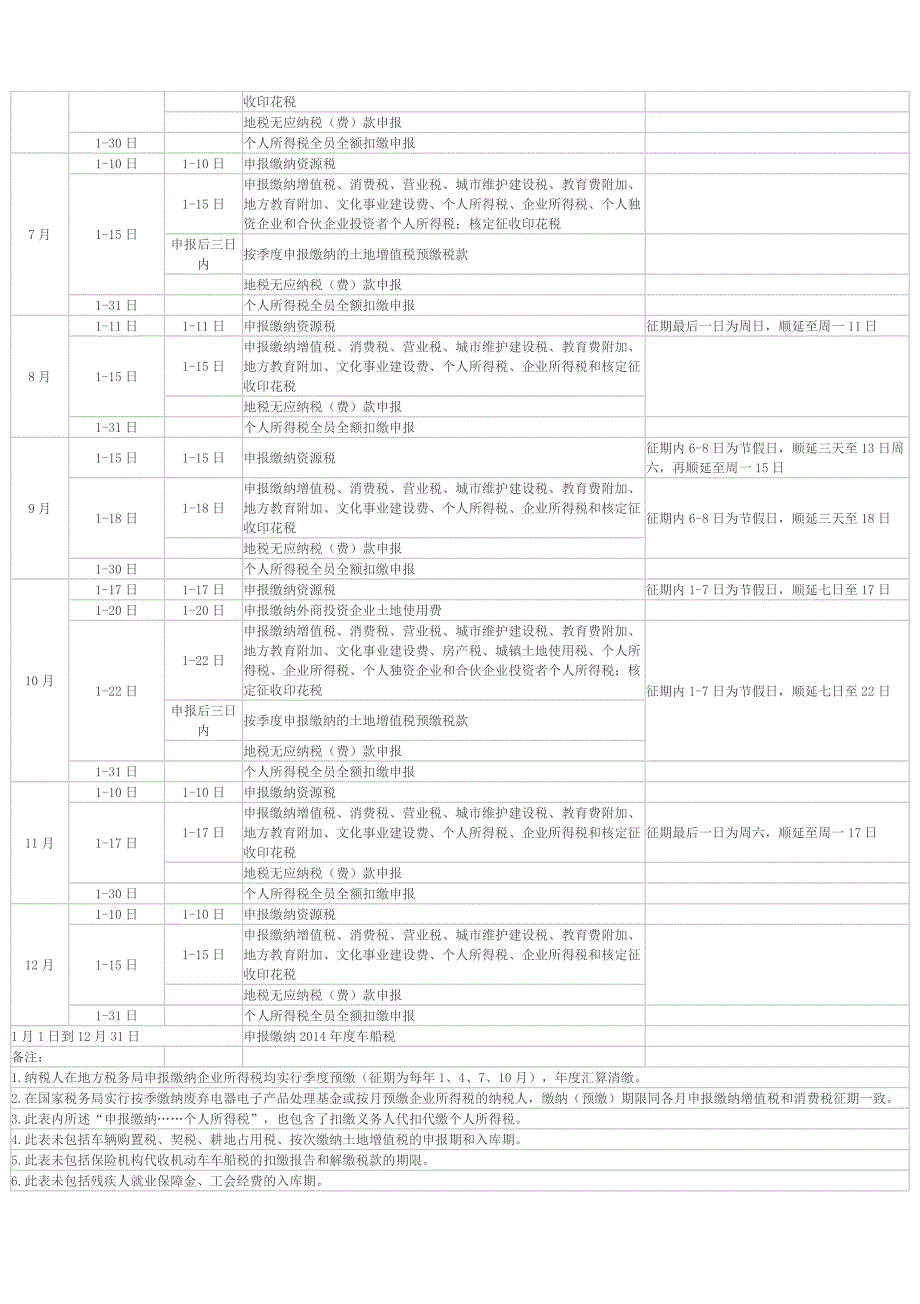 2014年度北京国税、地税常用征期日历_第2页